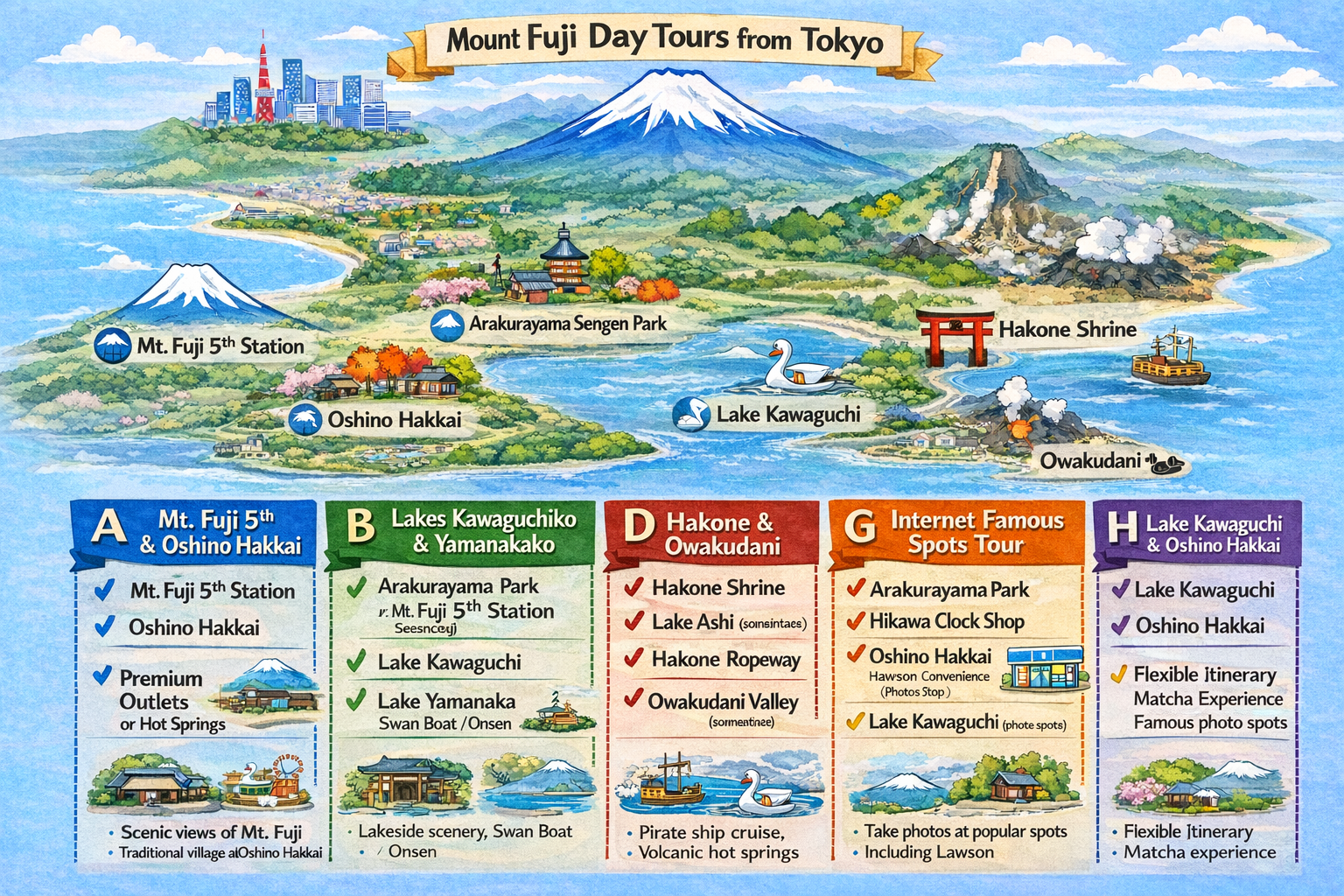 Map comparing Mount Fuji tours from Tokyo, showing routes to Kawaguchiko, Hakone, Oshino Hakkai, Lake Yamanakako, and Mount Fuji viewpoints